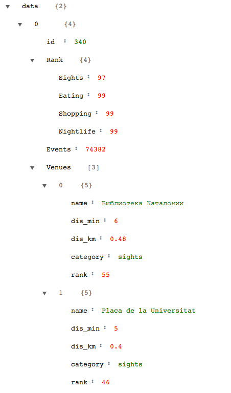 Screenshot 3: TopPlace™ API v2