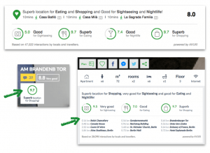 TopPlace™ Location Score Elements TopPlace™ Location Score Elements
