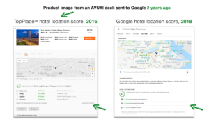 AVUXI TopPlace vs Google Location Score