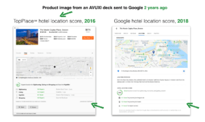 AVUXI's TopPlace™ Location Score vs Google's hotel location score. AVUXI TopPlace vs Google Location Score