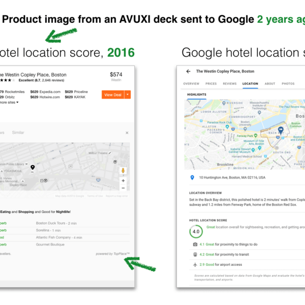 AVUXI TopPlace vs Google Location Score