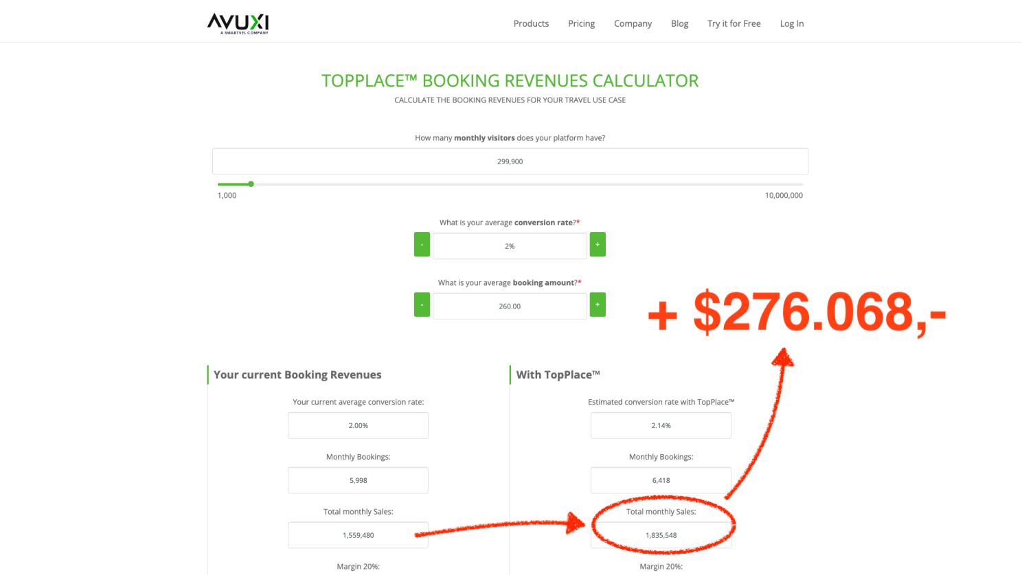 Screenshot of AVUXI's TopPlace™ booking conversions calculator