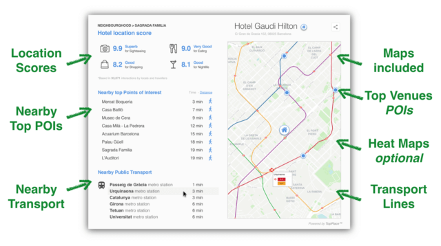 TopPlace™ Location Page