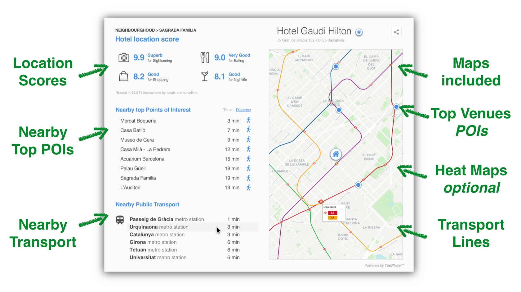 TopPlace™ Location Page