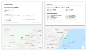 TopPlace Location Scores Barcelona hotels