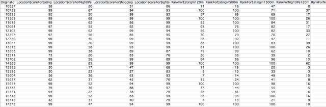 TopPlace Location Scores Match