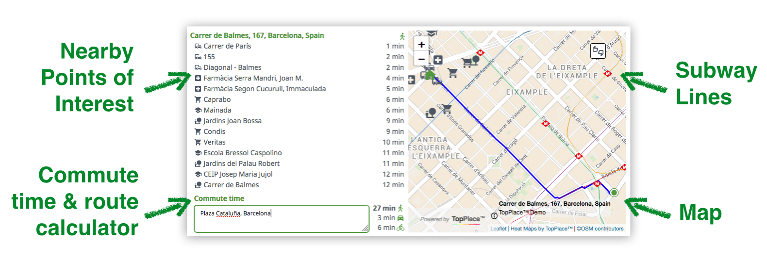 TopPlace™ Location Page for Real Estate