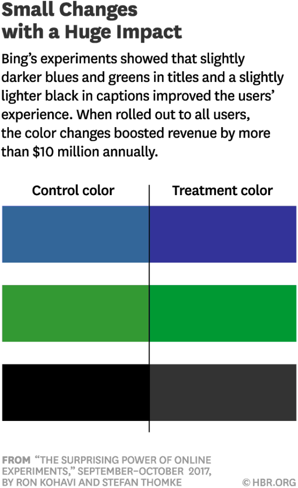 A/B tests - font colors