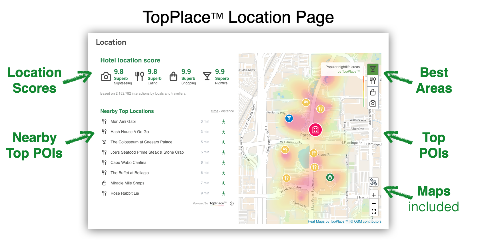 TopPlace™ Location Context - Location Page